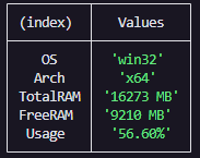 Pc Ram Usage projeto